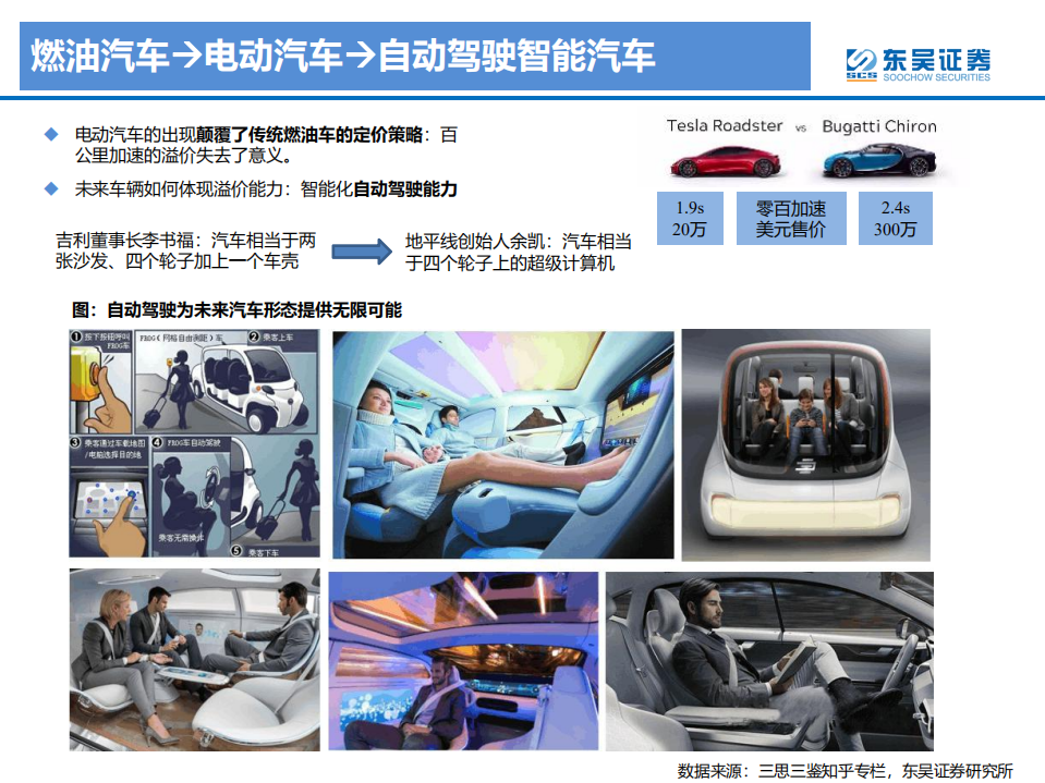 半导体行业自动驾驶产业链及相关港美股标的梳理：AI加持，赋能自动驾驶广阔市场-210814.pdf 第4页