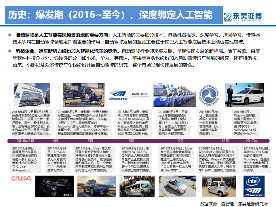 半导体行业自动驾驶产业链及相关港美股标的梳理：AI加持，赋能自动驾驶广阔市场-210814.pdf 第6页