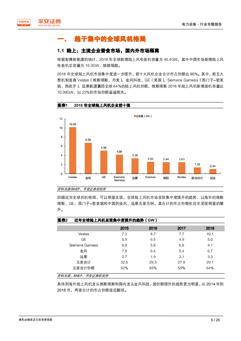 电力设备行业专题报告：从海外巨头看国内风机企业成长点.pdf 第5页