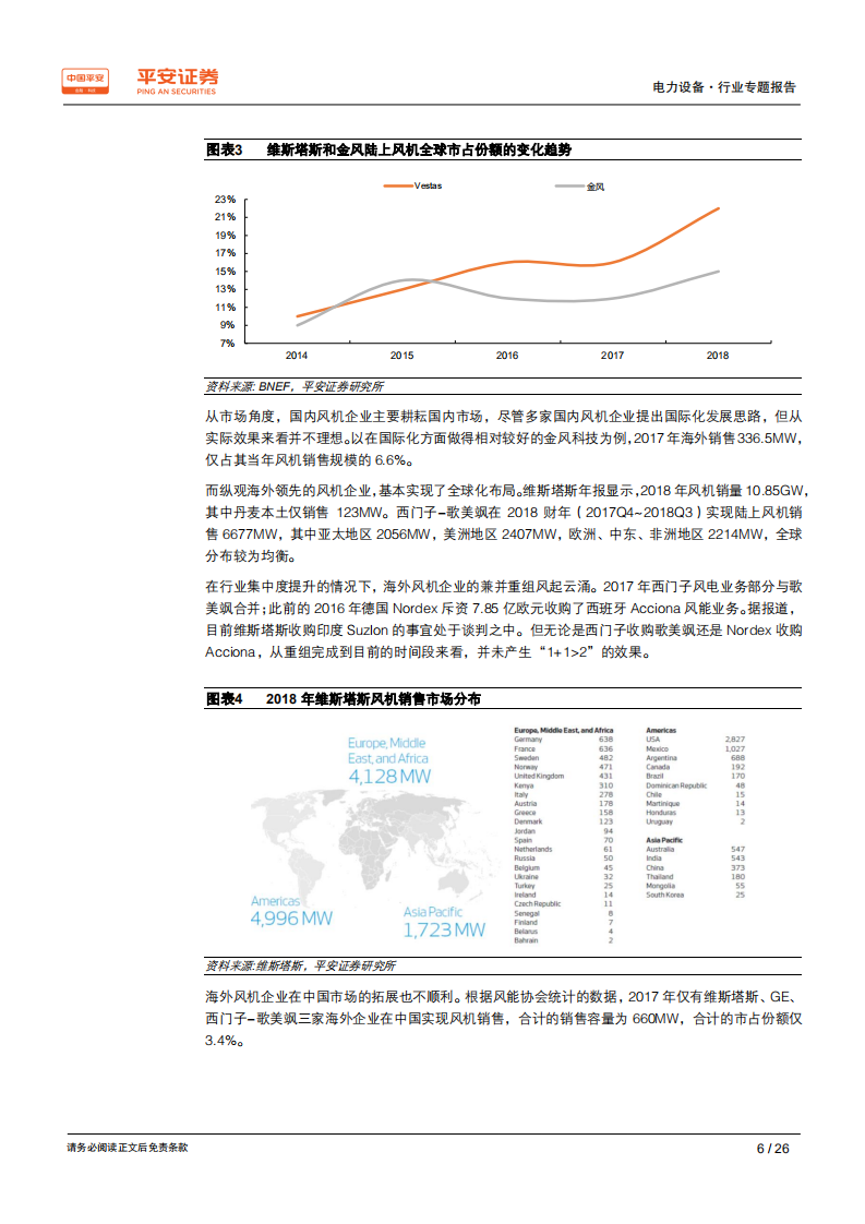 电力设备行业专题报告：从海外巨头看国内风机企业成长点.pdf 第6页