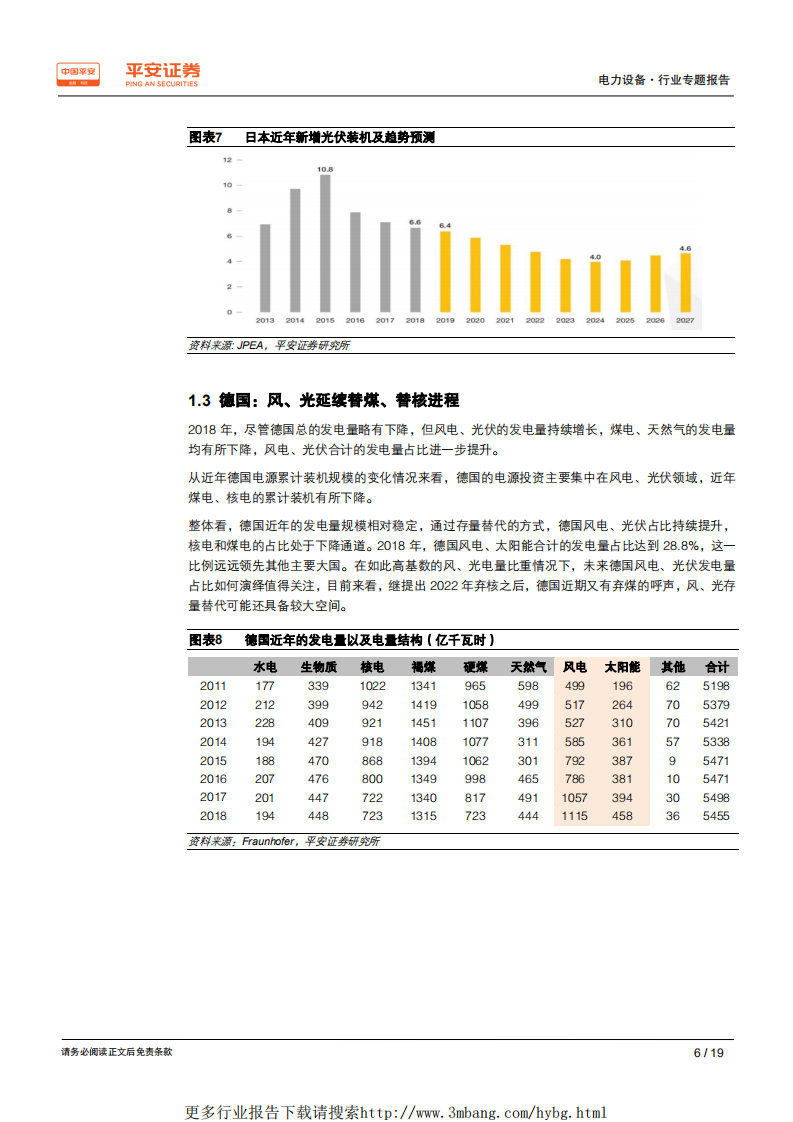 电力设备行业专题报告：电力结构变革大势所趋，风、光占比或加速上扬-190606.pdf 第6页