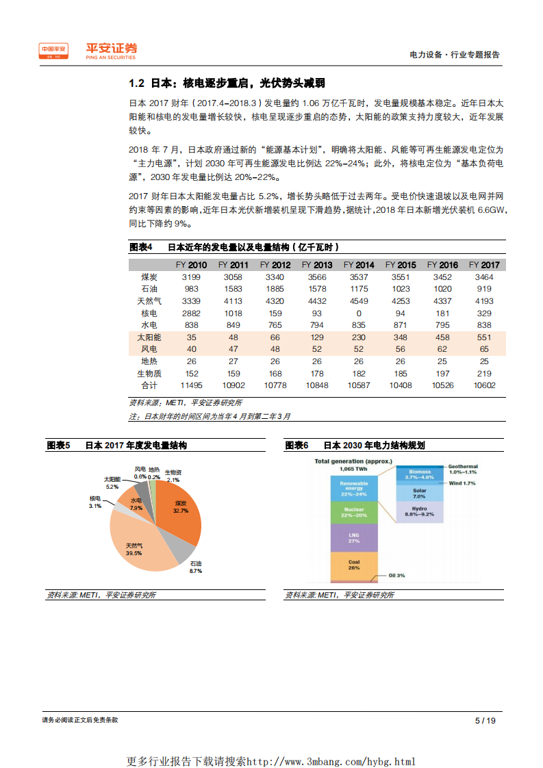 电力设备行业专题报告：电力结构变革大势所趋，风、光占比或加速上扬-190606.pdf 第5页