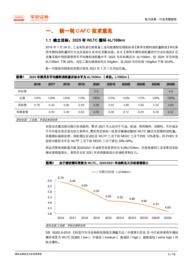 电力设备行业专题报告：对比加州，研判国内双积分发展趋势.pdf 第4页