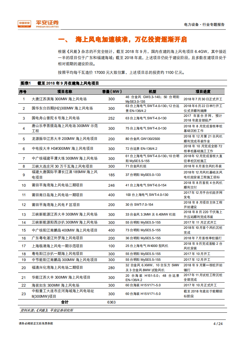 电力设备行业专题报告：海风强劲来袭，万亿市场渐启.pdf 第4页