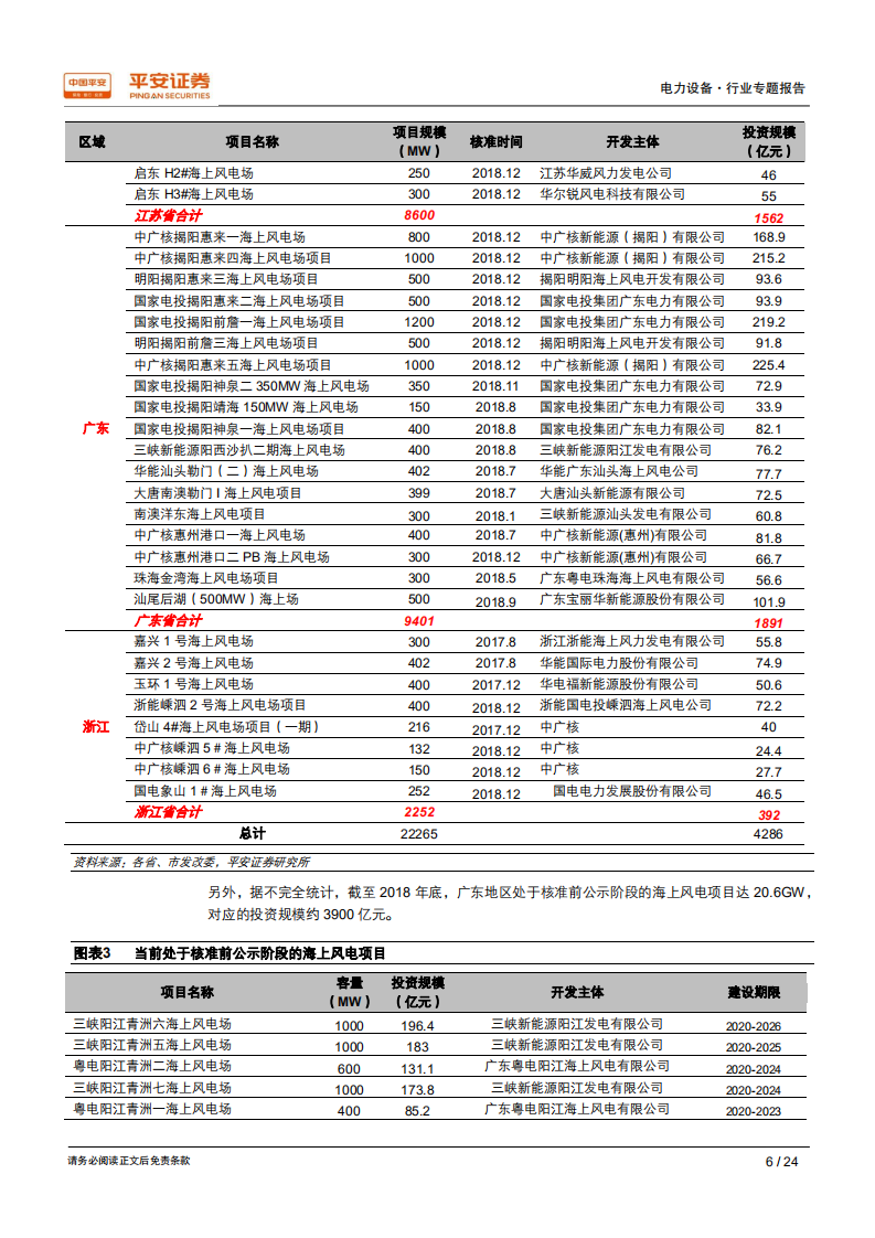 电力设备行业专题报告：海风强劲来袭，万亿市场渐启.pdf 第6页
