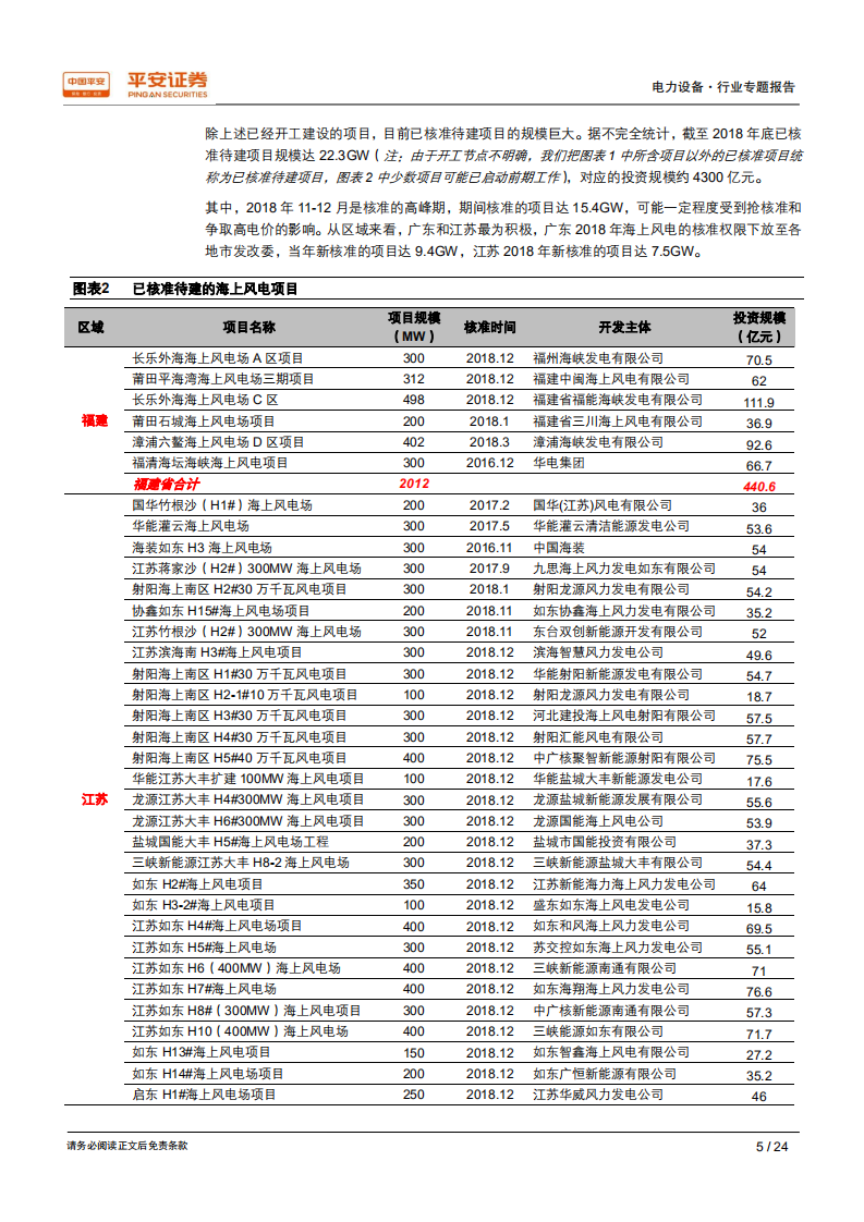 电力设备行业专题报告：海风强劲来袭，万亿市场渐启.pdf 第5页