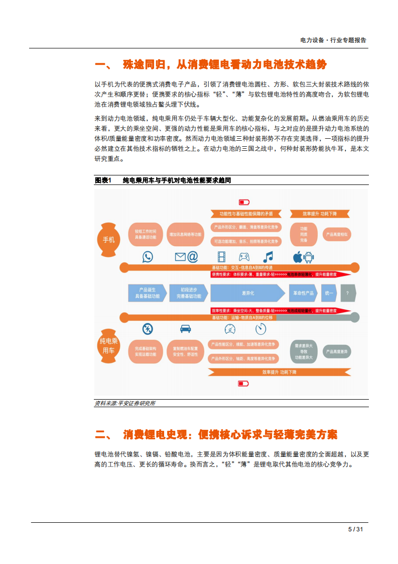 电力设备行业专题报告：消费、动力殊途同归，封装之选平衡之战-181122.pdf 第5页