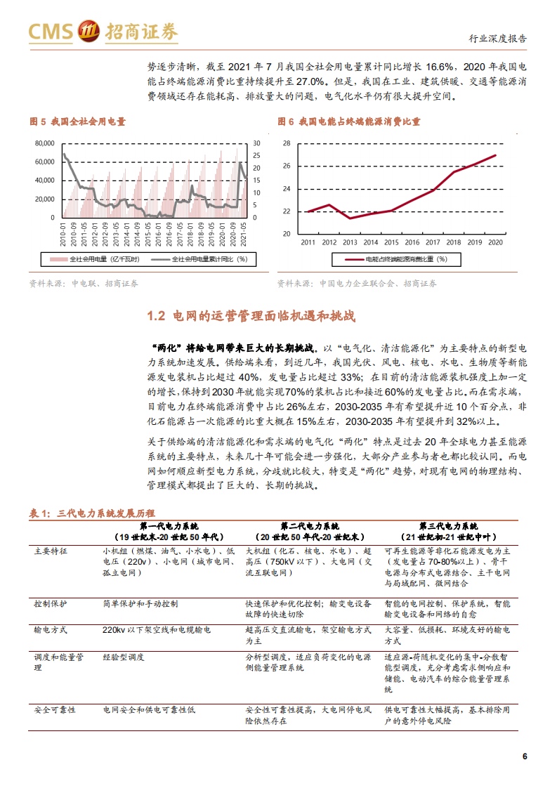 电力设备行业专题报告：新型电力系统建设带来电力设备新需求-210909.pdf 第6页