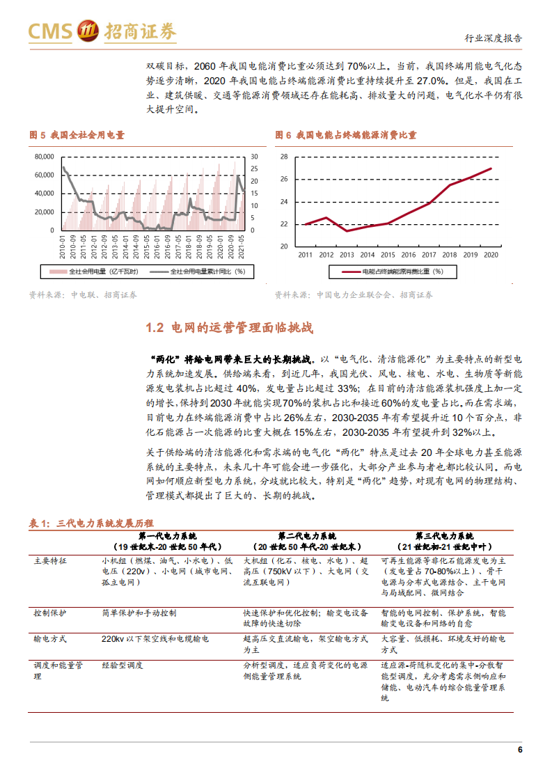 电力设备行业专题报告：新型电力系统建设带来电力设备新需求（更新）-210909.pdf 第6页
