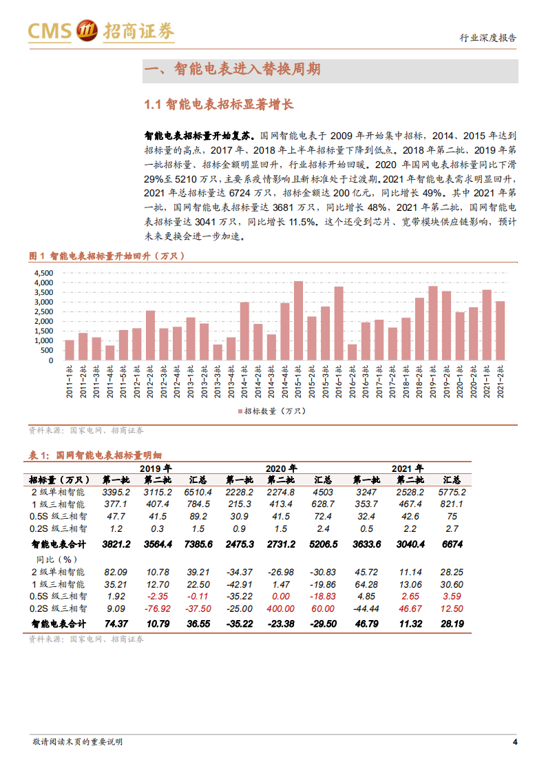 电力设备行业专题报告（18）：电表更换中开始逐步推行新标准，价值量将显著提升-20211215.pdf 第4页