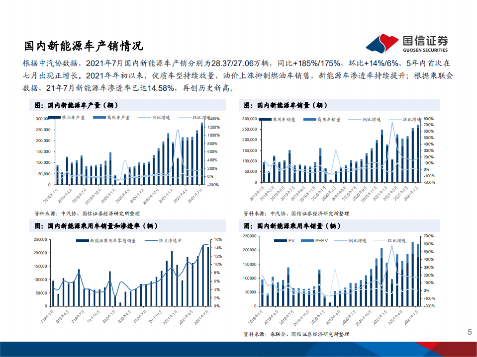 电力设备行业专题研究报告：锂电产业链数据跟踪与供需预测-210908.pdf 第5页