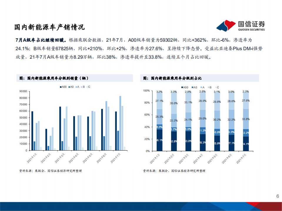 电力设备行业专题研究报告：锂电产业链数据跟踪与供需预测-210908.pdf 第6页