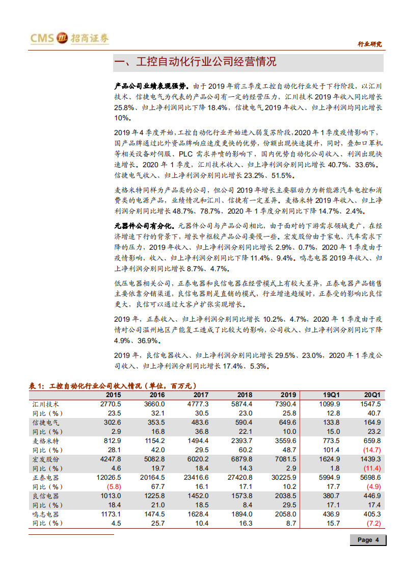 电力设备行业自动化行业系列报告之（七）：工控自动化行业见底复苏，进口替代有望加速-200507.pdf 第4页