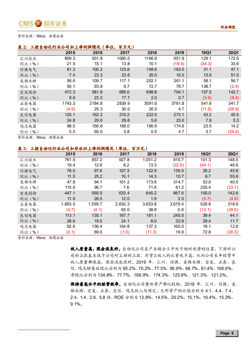 电力设备行业自动化行业系列报告之（七）：工控自动化行业见底复苏，进口替代有望加速-200507.pdf 第5页