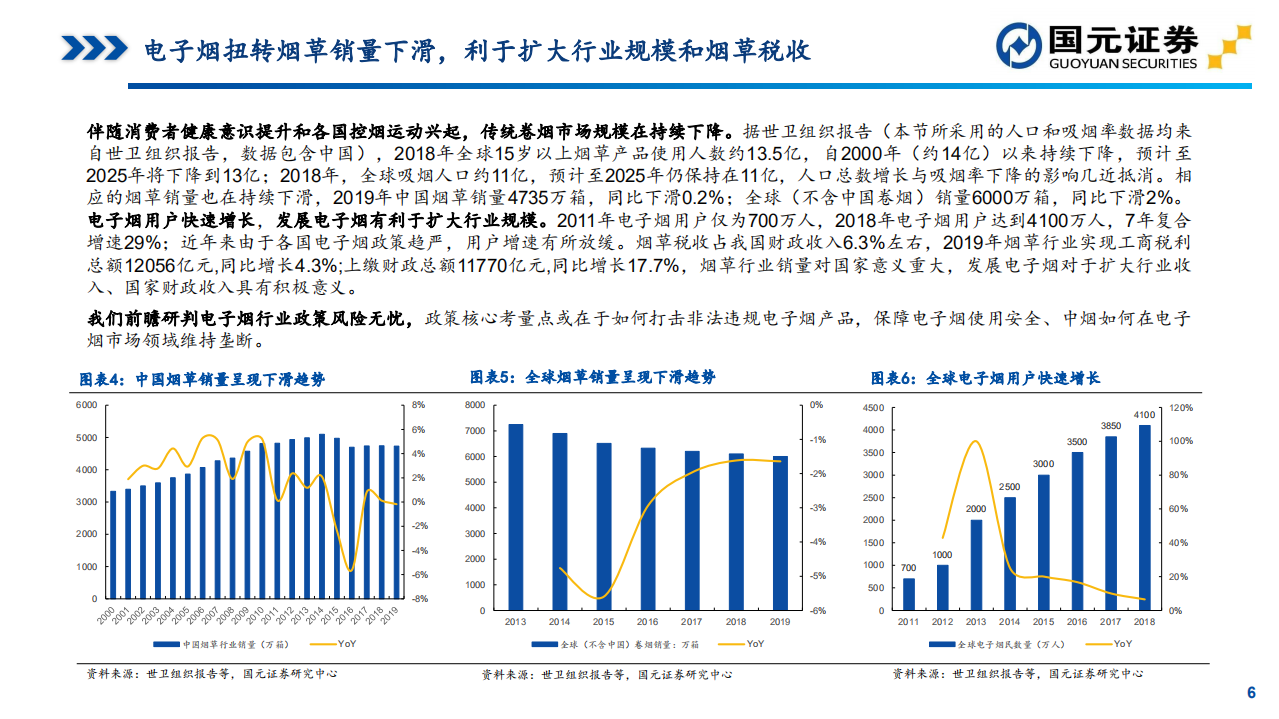 电力设备与新能源行业：亿纬锂能系列二，电子烟浪潮兴起，思摩尔中长期空间巨大-20200715.pdf 第6页