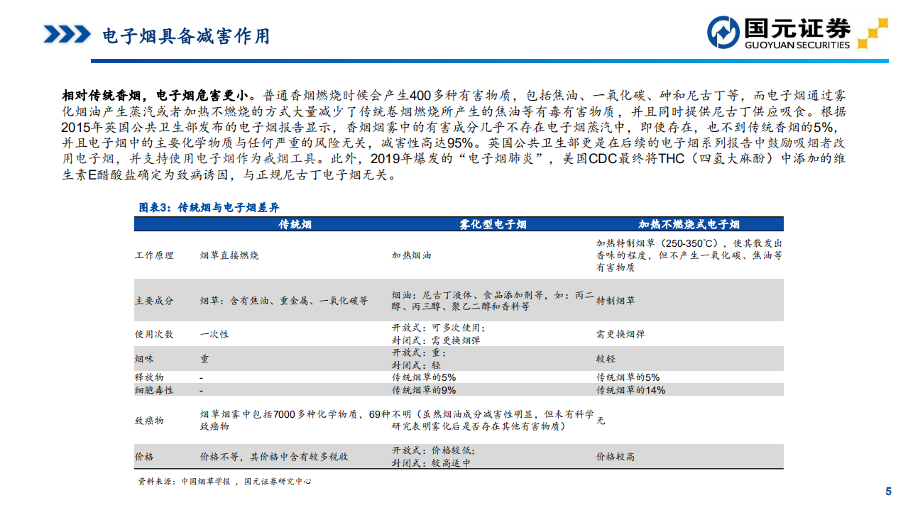 电力设备与新能源行业：亿纬锂能系列二，电子烟浪潮兴起，思摩尔中长期空间巨大-20200715.pdf 第5页
