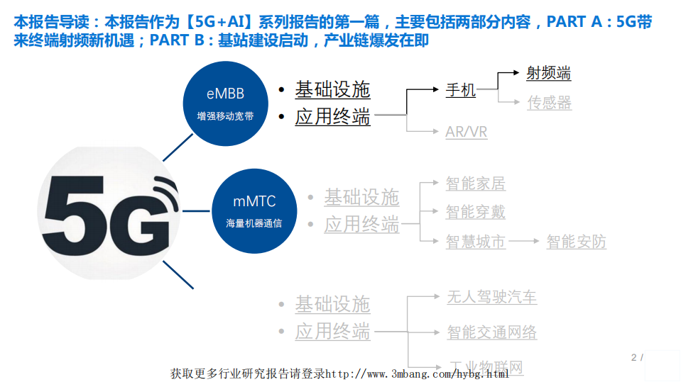 电子行业5G+AI系列研究&middot;深度之一：5G元年，电子行业迎来新时代-190114.pdf 第2页