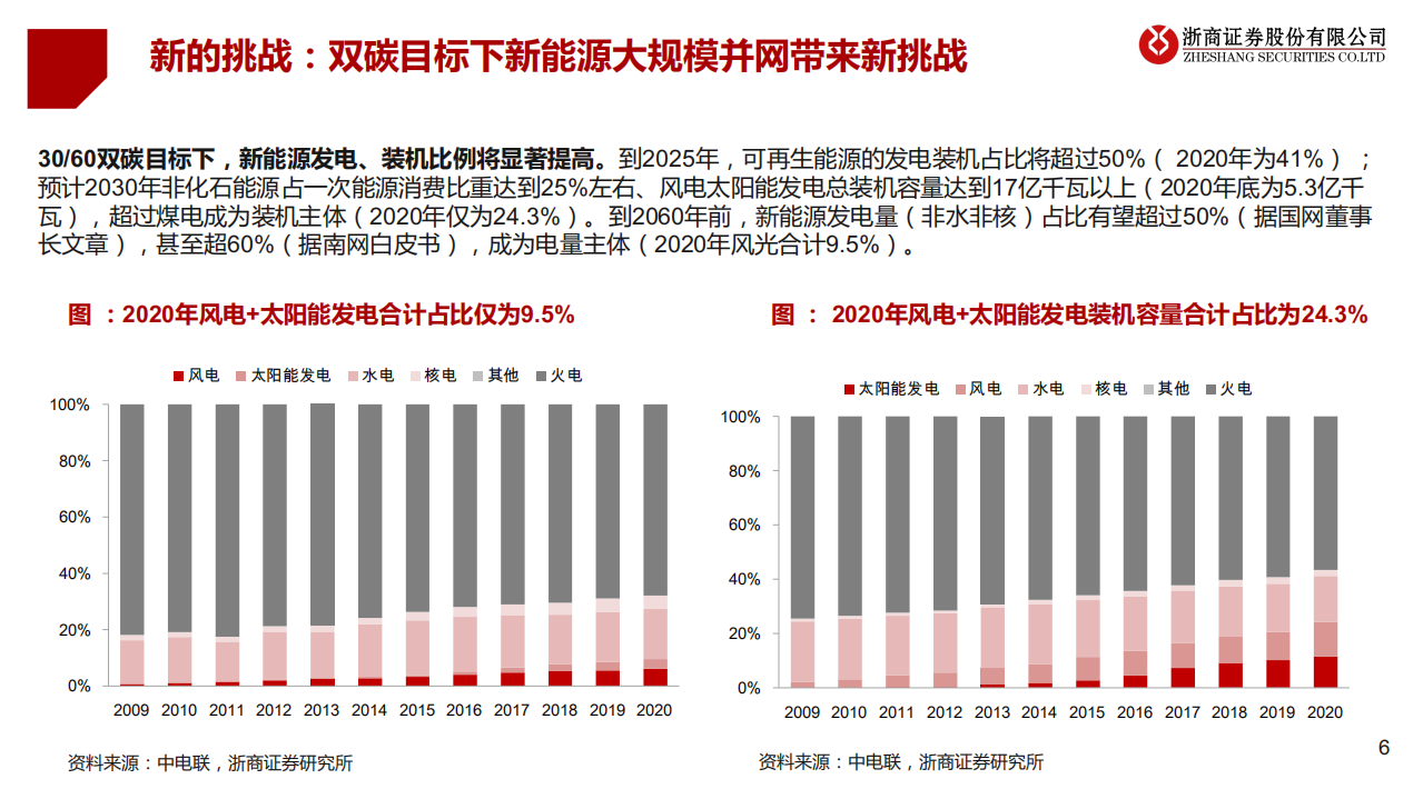 电力物联网行业：新型电力系统核心赋能者-210817.pdf 第5页
