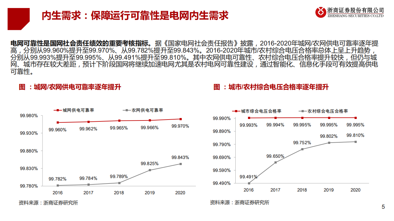 电力物联网行业：新型电力系统核心赋能者-210817.pdf 第4页