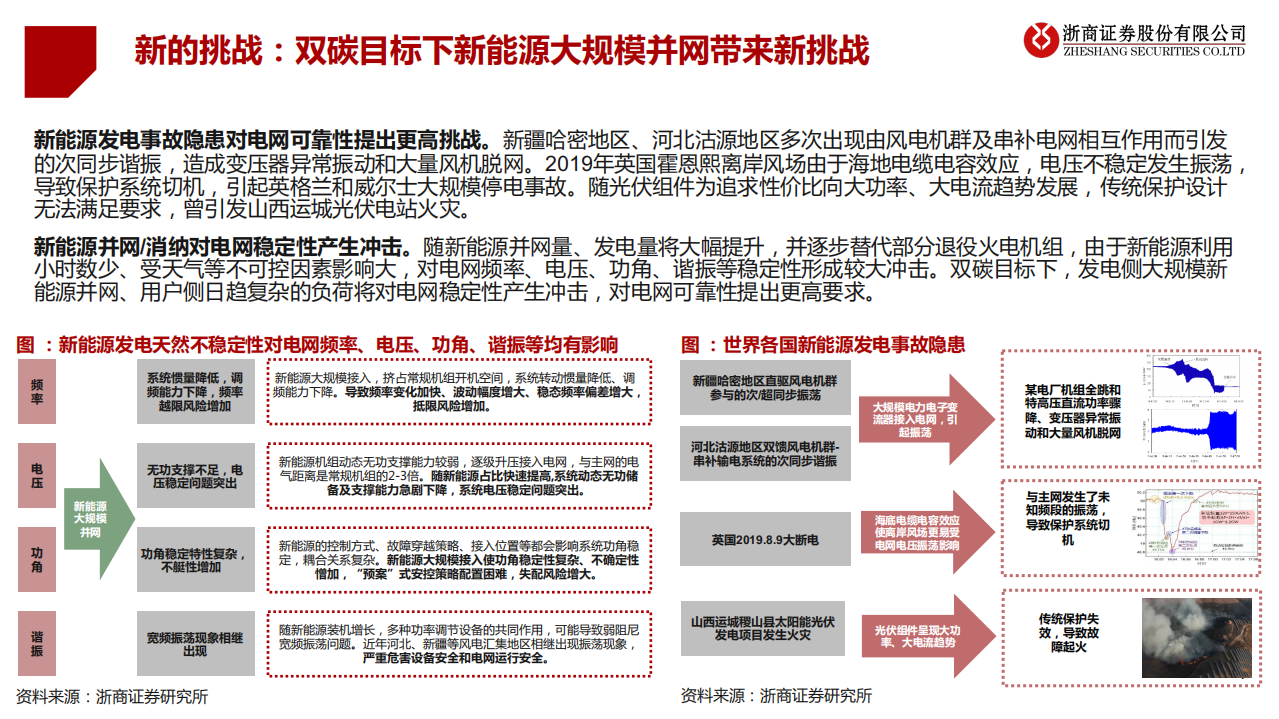 电力物联网行业：新型电力系统核心赋能者-210817.pdf 第6页