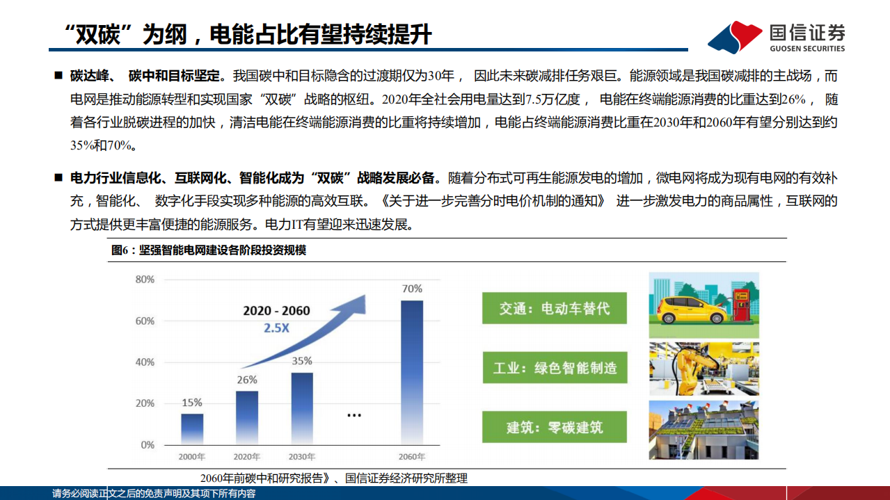 电力信息化行业报告：双碳绿电催化，电力IT产业高景气-210923.pdf 第4页