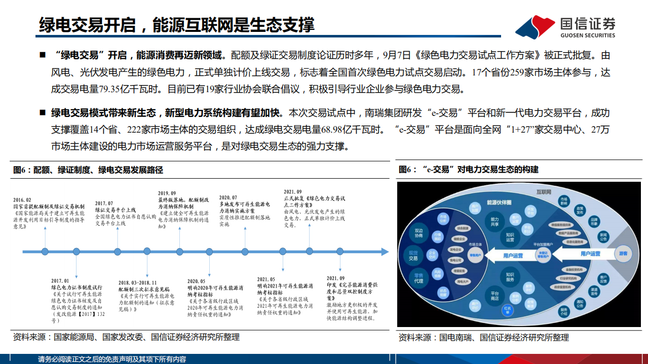 电力信息化行业报告：双碳绿电催化，电力IT产业高景气-210923.pdf 第5页