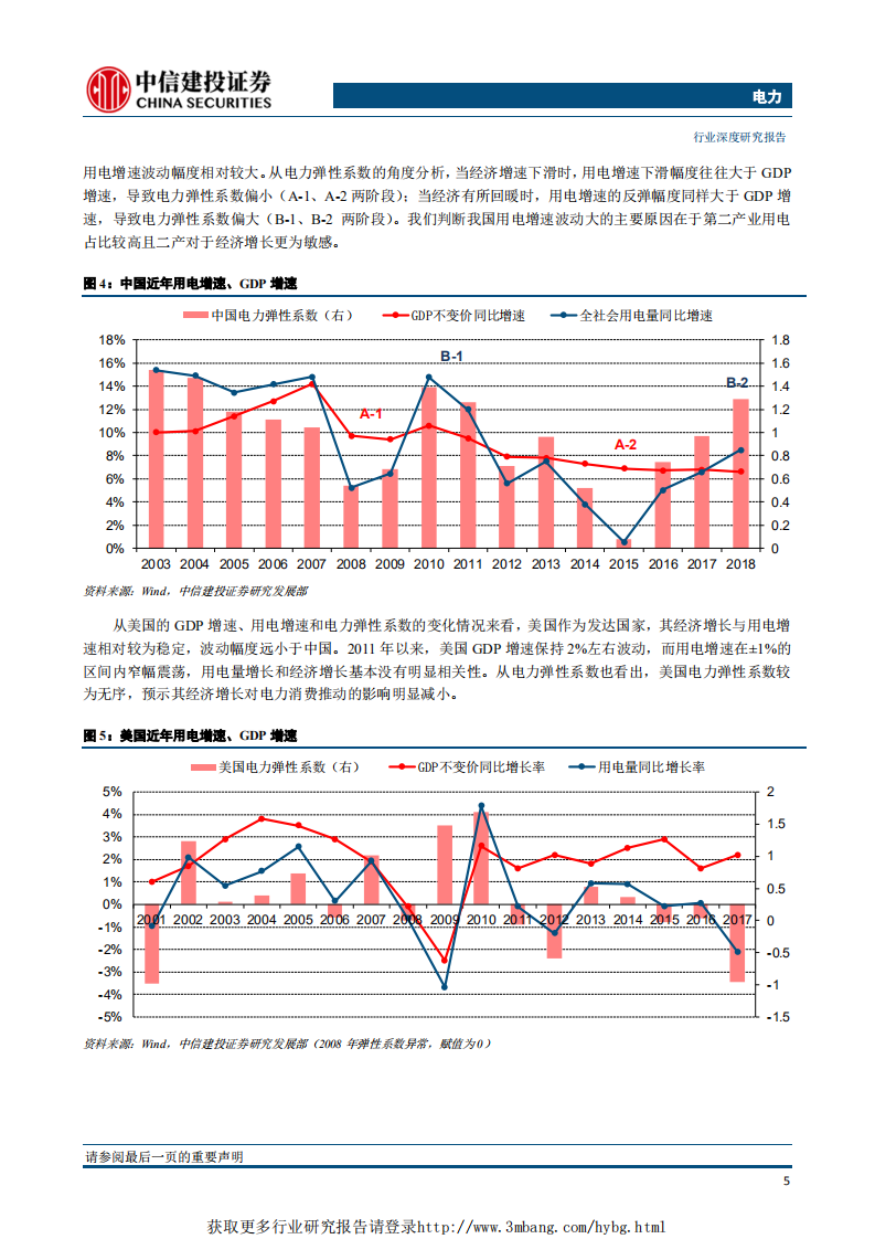 电力行业：过去、现在和未来~中美电力行业对比及估值探讨-190418.pdf 第6页