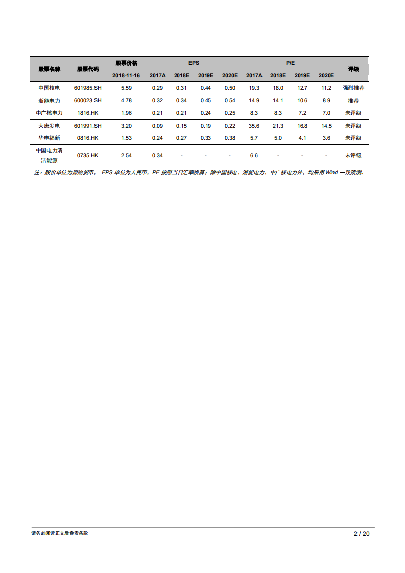 电力行业：千呼万唤始出来，核电重启终落地-181119.pdf 第2页