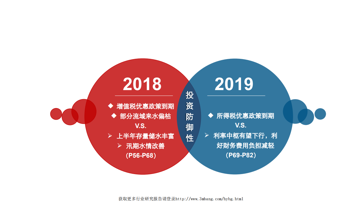 电力行业“精研致思”系列深度报告之五：103页PPT详解2019年电力行业投资策略-190109.pdf 第4页