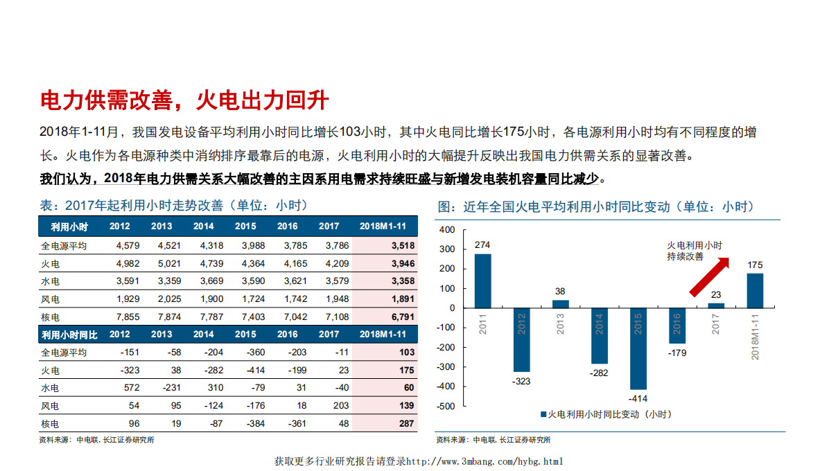 电力行业“精研致思”系列深度报告之五：103页PPT详解2019年电力行业投资策略-190109.pdf 第6页