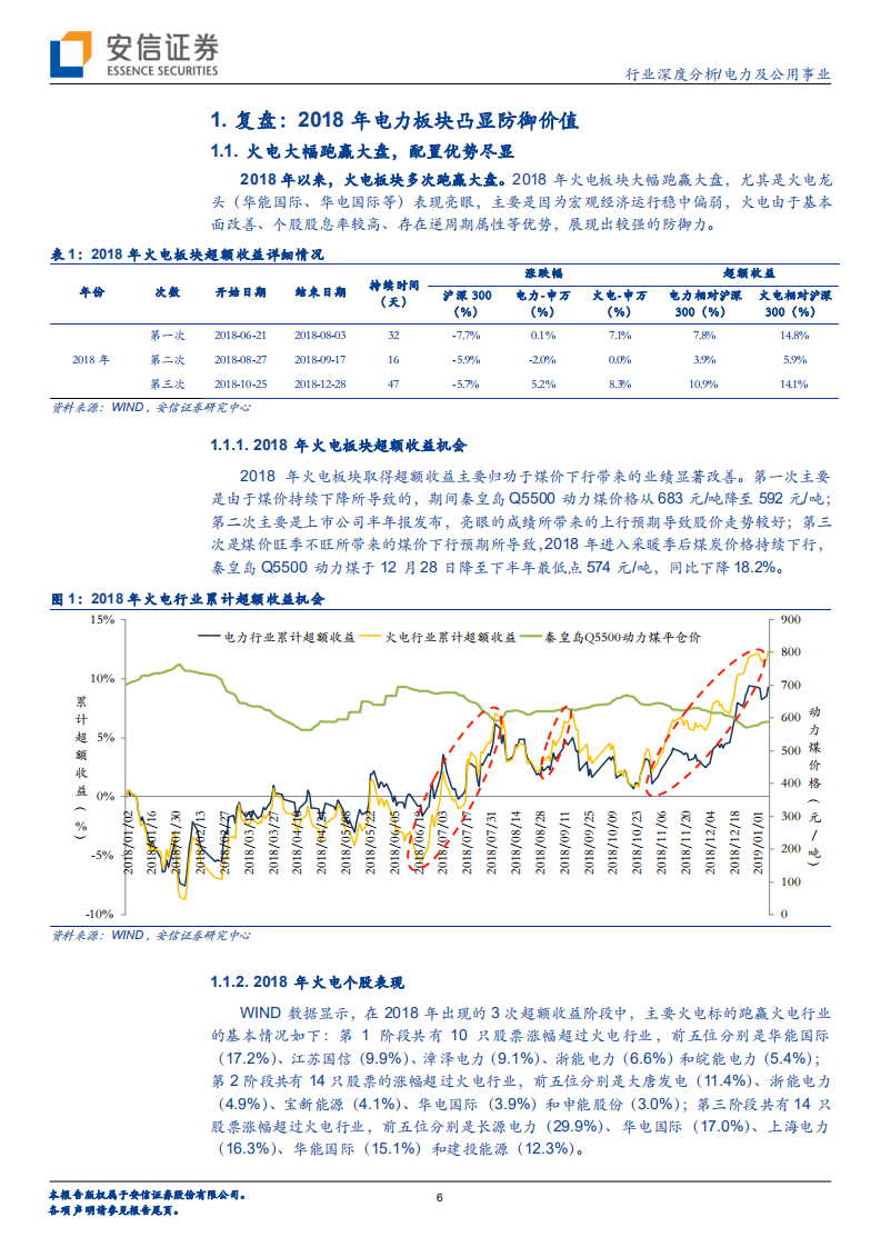 电力行业2019年度投资策略：雪消冰又释，景和风复暄.pdf 第6页