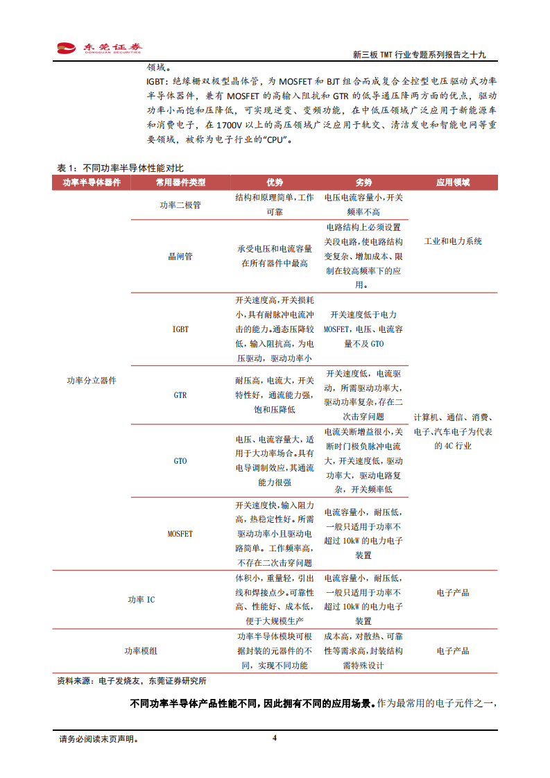 电子行业新三板TMT行业专题系列报告之十九：功率半导体需求旺盛，国产替代进行时-20211124.pdf 第4页