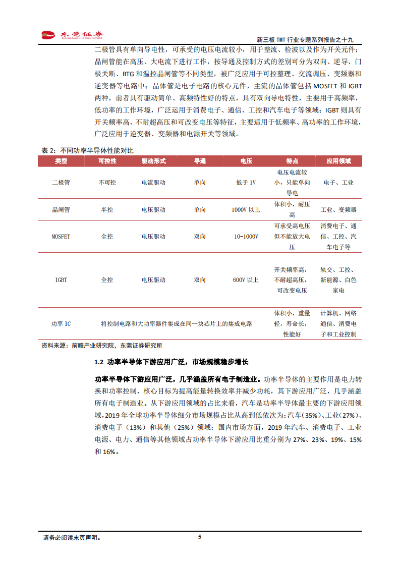 电子行业新三板TMT行业专题系列报告之十九：功率半导体需求旺盛，国产替代进行时-20211124.pdf 第5页
