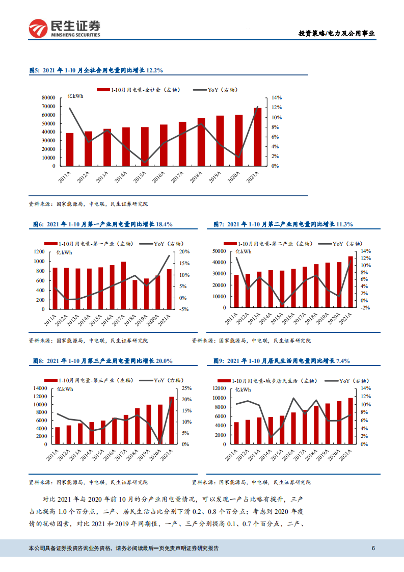 电力行业2022年度投资策略：破关之后，电价何往-211130.pdf 第6页