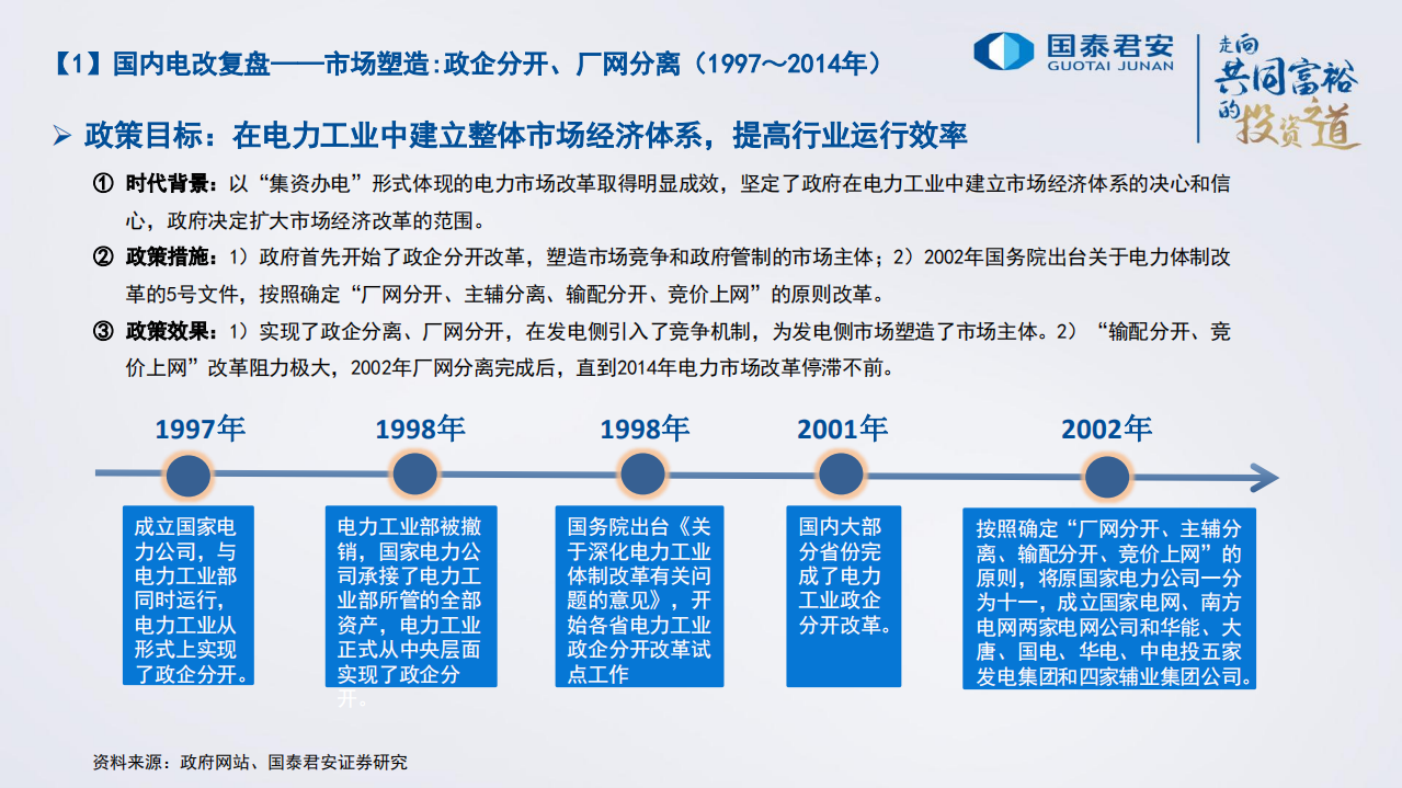 电力行业2022年投资策略：电力改革加速，商品属性渐显-211124.pdf 第6页
