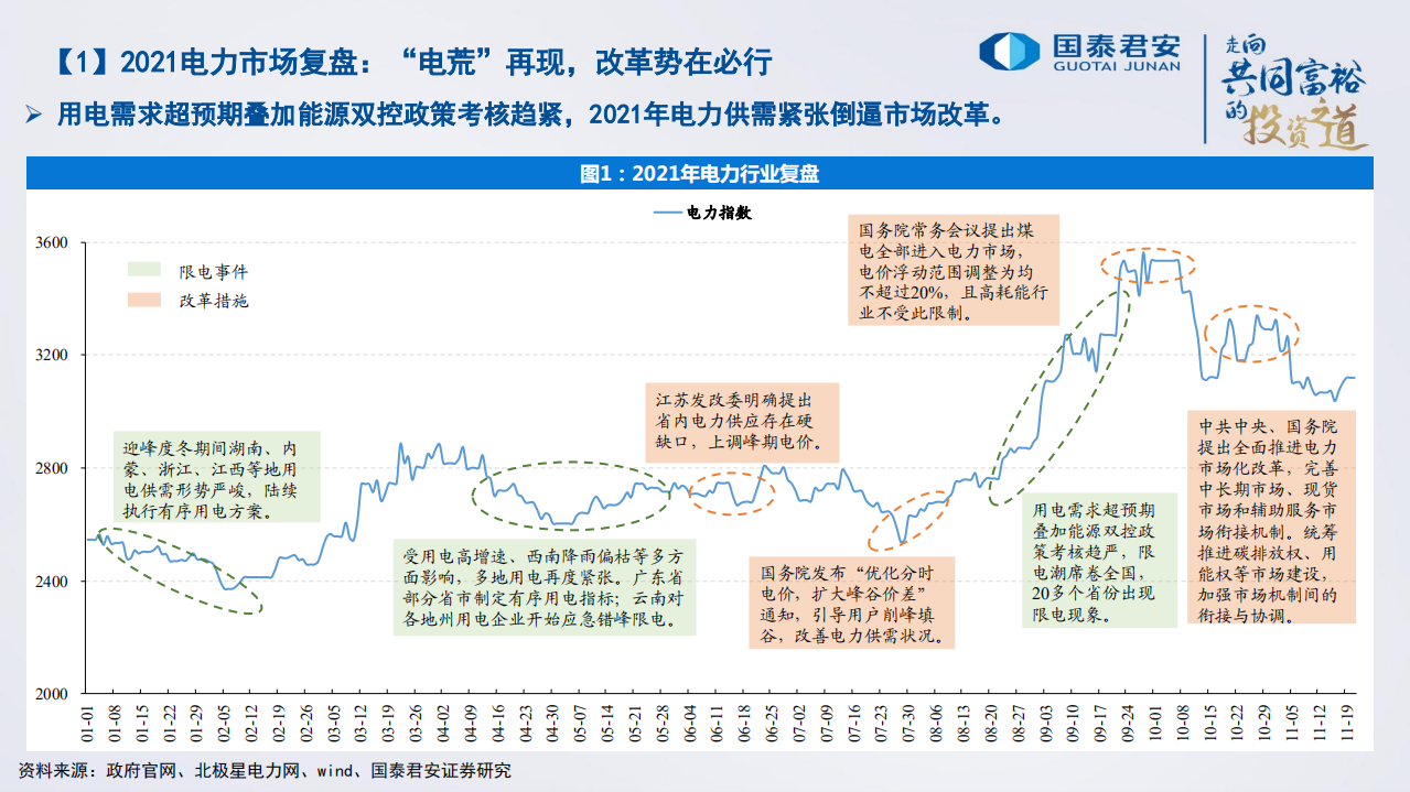 电力行业2022年投资策略：电力改革加速，商品属性渐显-211124.pdf 第4页