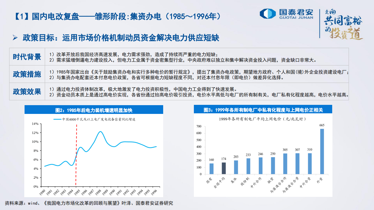 电力行业2022年投资策略：电力改革加速，商品属性渐显-211124.pdf 第5页