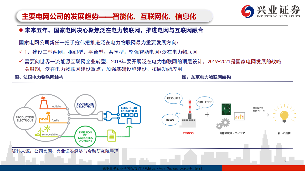 电力行业泛在电力物联网深度报告：繁荣的起点，质变的开始-190310.pdf 第5页