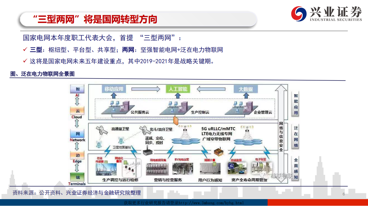 电力行业泛在电力物联网深度报告：繁荣的起点，质变的开始-190310.pdf 第6页