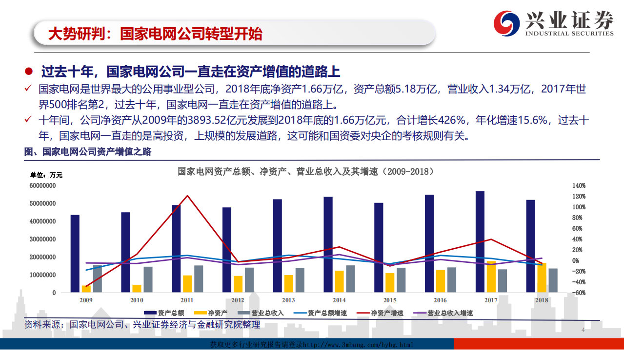 电力行业泛在电力物联网深度报告：繁荣的起点，质变的开始-190310.pdf 第4页