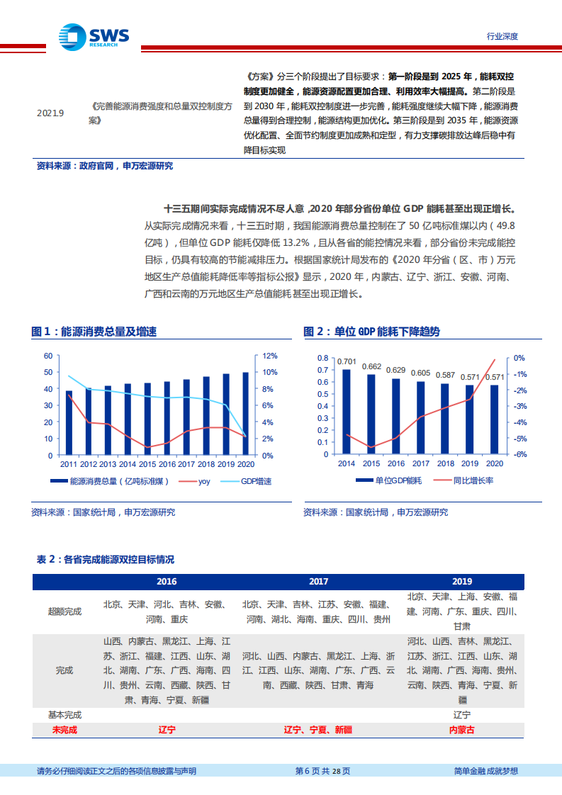电力行业能耗双控行业深度：电价上涨，破解能耗双控及限电难题胜负手-210929.pdf 第6页