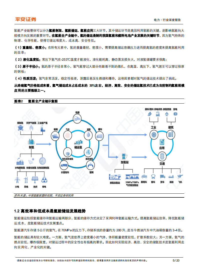 电力行业氢能系列报告（二）储氢篇：储氢发展适度超前，高压储氢优先实现-211228.pdf 第5页