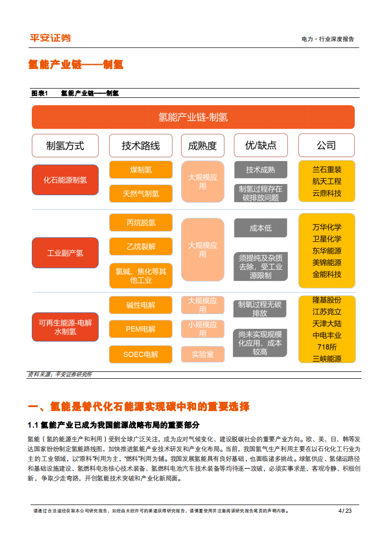 电力行业氢能系列报告（一）制氢篇：副产氢已占先机，绿氢有望开新局-211214.pdf 第6页