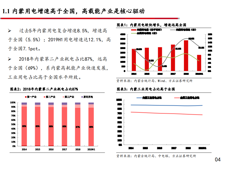 电力行业区域电力市场报告2~内蒙古：电力需求快速增长，供需关系持续偏紧-190929.pdf 第5页