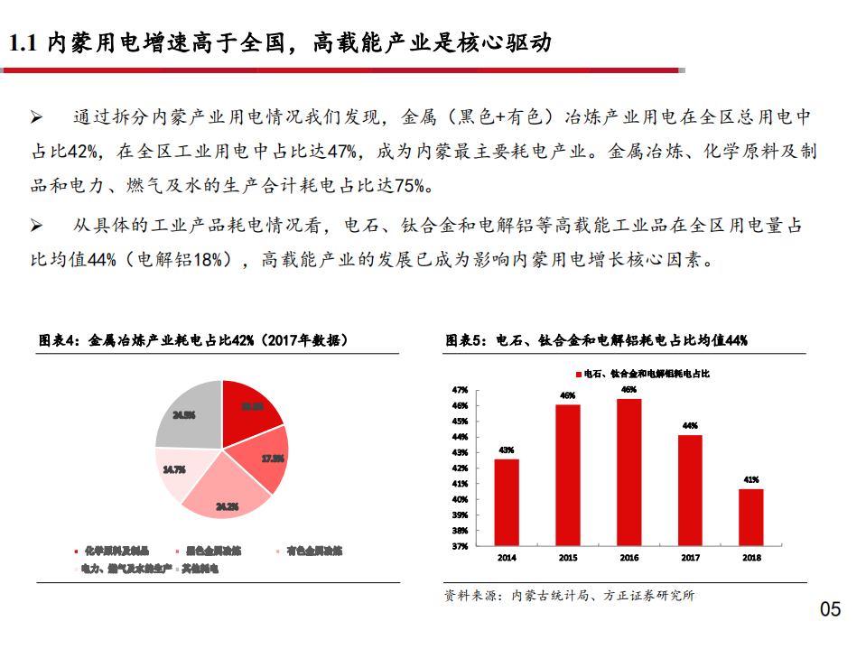 电力行业区域电力市场报告2~内蒙古：电力需求快速增长，供需关系持续偏紧-190929.pdf 第6页