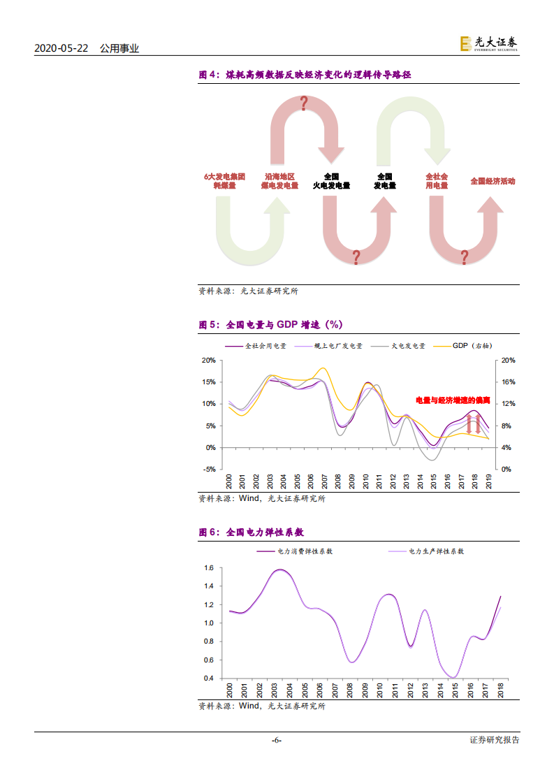 电力行业热点专题系列（五）：沿海煤耗数据，食之无味，弃之可惜-200522.pdf 第6页