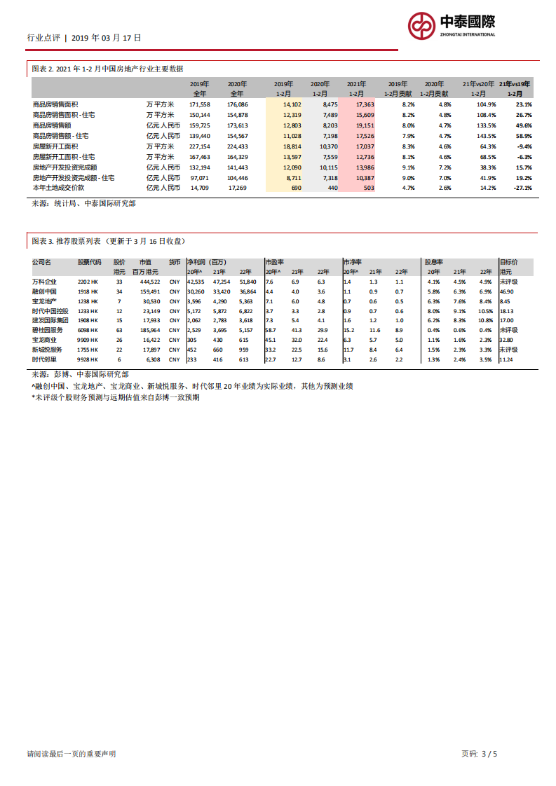 &ldquo;十四五&rdquo;规划纲要点评：政策大方向合预期，物业管理、城市更新为新亮点.pdf 第3页