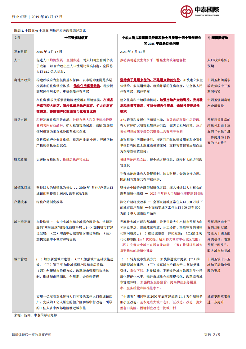 &ldquo;十四五&rdquo;规划纲要点评：政策大方向合预期，物业管理、城市更新为新亮点.pdf 第2页
