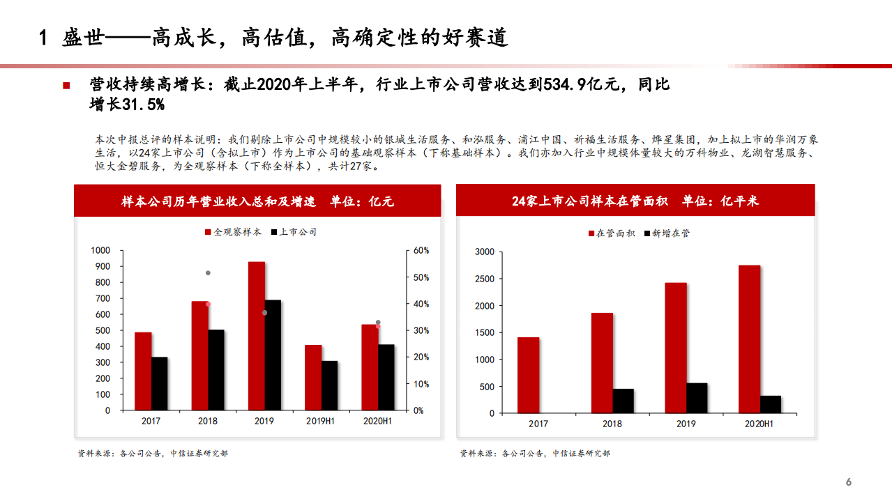 2020年物管行业的升级与平台化公司的崛起物业管理行业分析研究报告.pdf 第6页