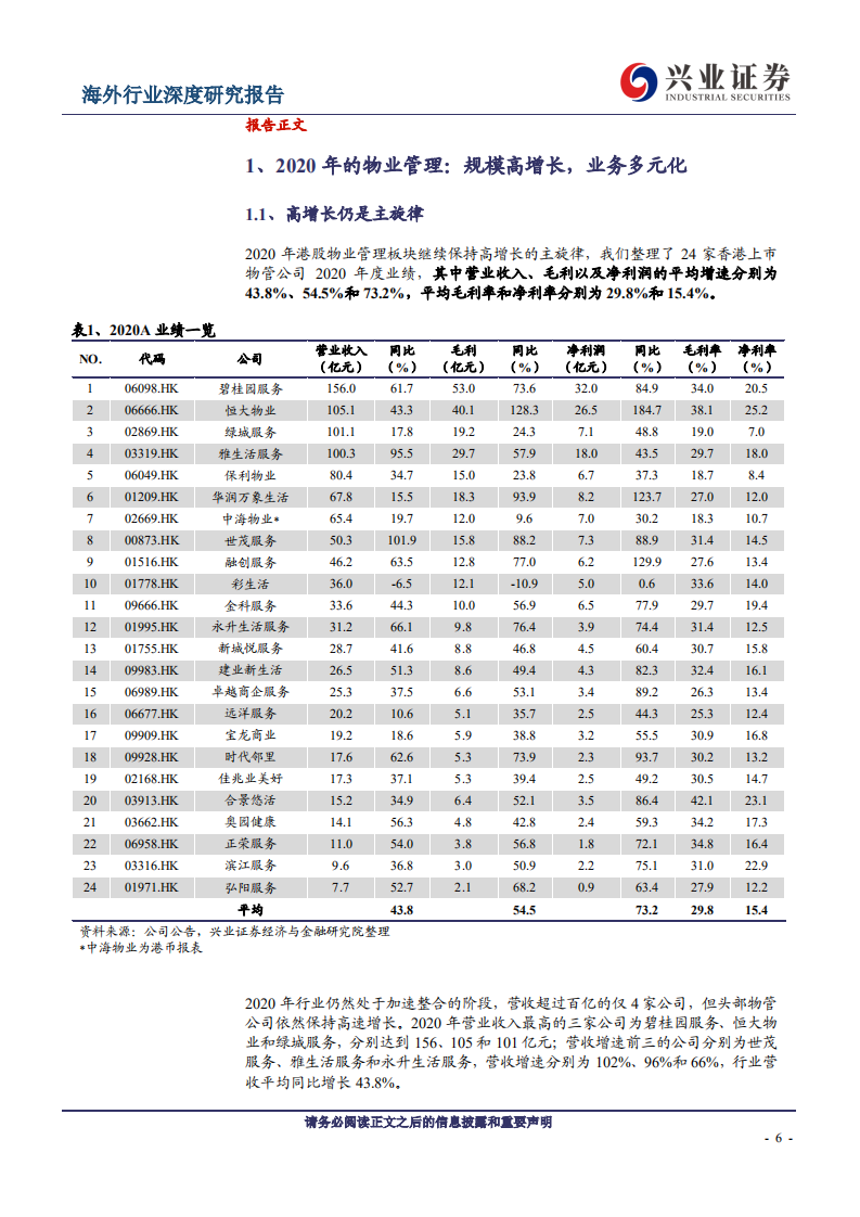 物业管理行业：2020A物管年报总结，战略无秘密，成果看执行-210427.pdf 第6页